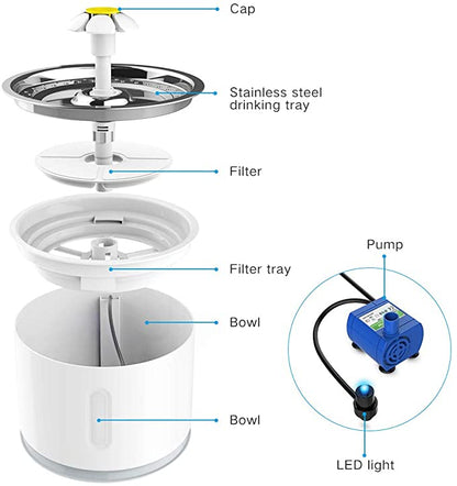 Fuente de agua para gatos